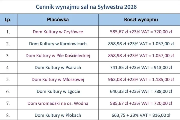 Sylwester 2026 w Trzebini: wynajmij salę już od 720 zł
