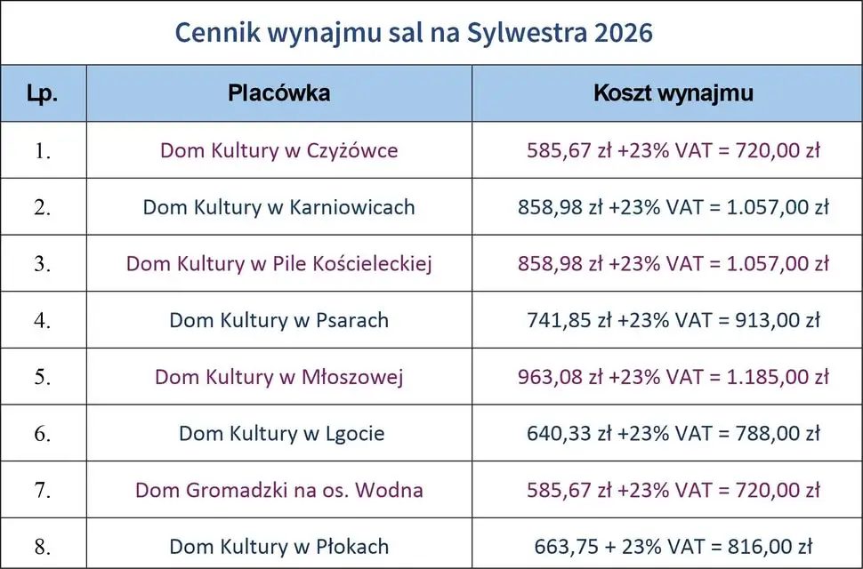 Sylwester 2026 w Trzebini: wynajmij salę już od 720 zł