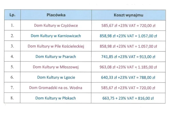 Sylwester 2026 w Trzebini – wynajmij salę w TCK